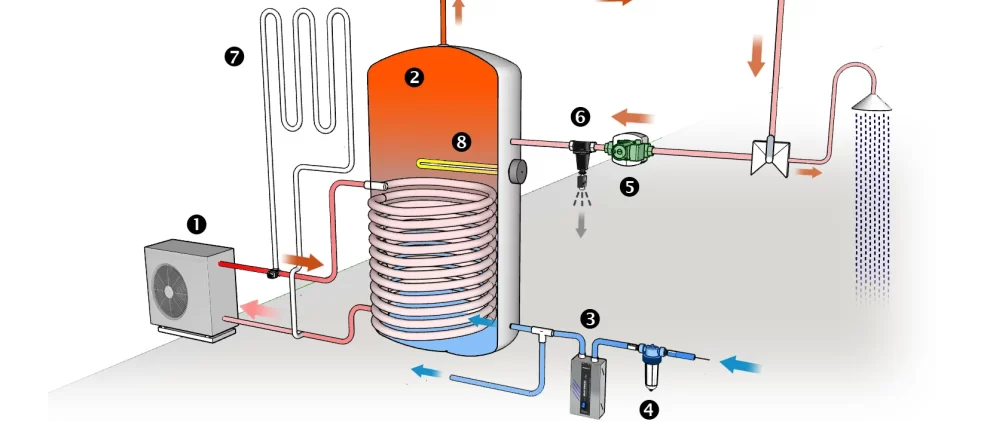 Schéma de principe d'une pompe à chaleur air/eau