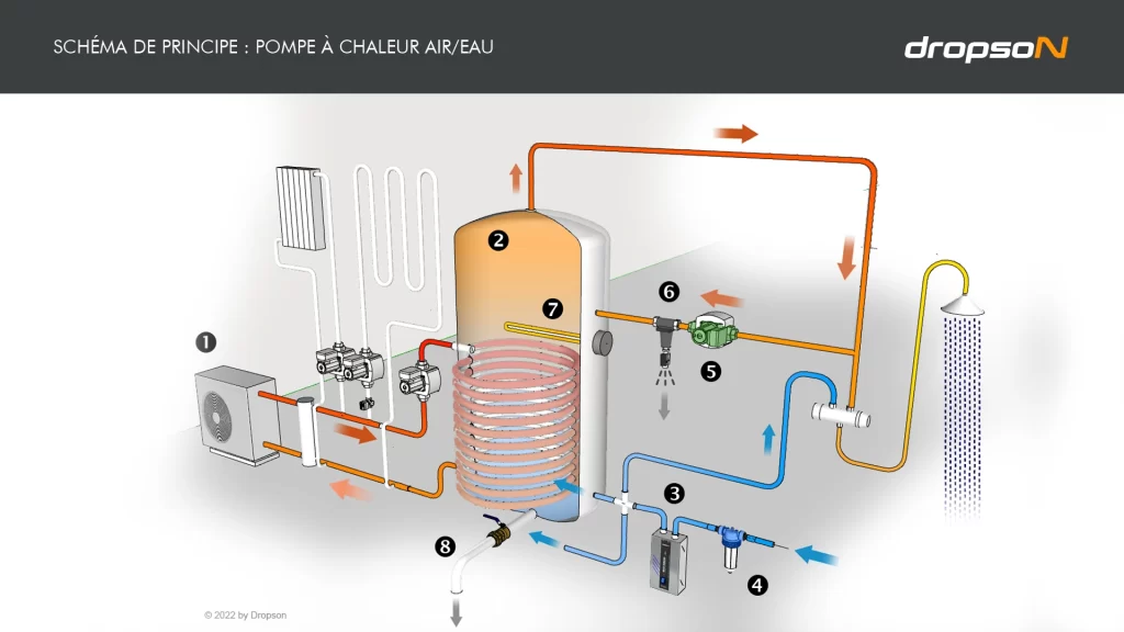 Schéma de principe d'une pompe à chaleur air/eau